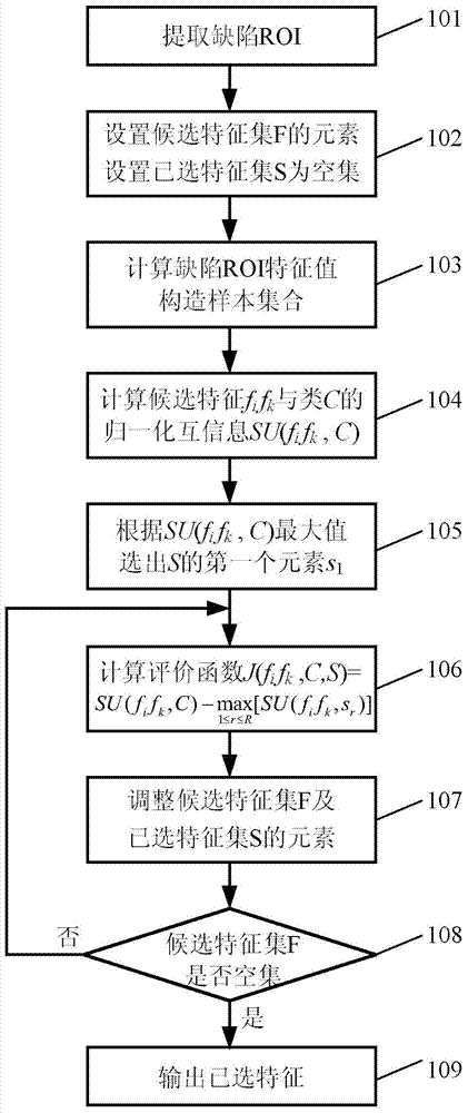 Entropy method for filter defect characteristic parameter selection