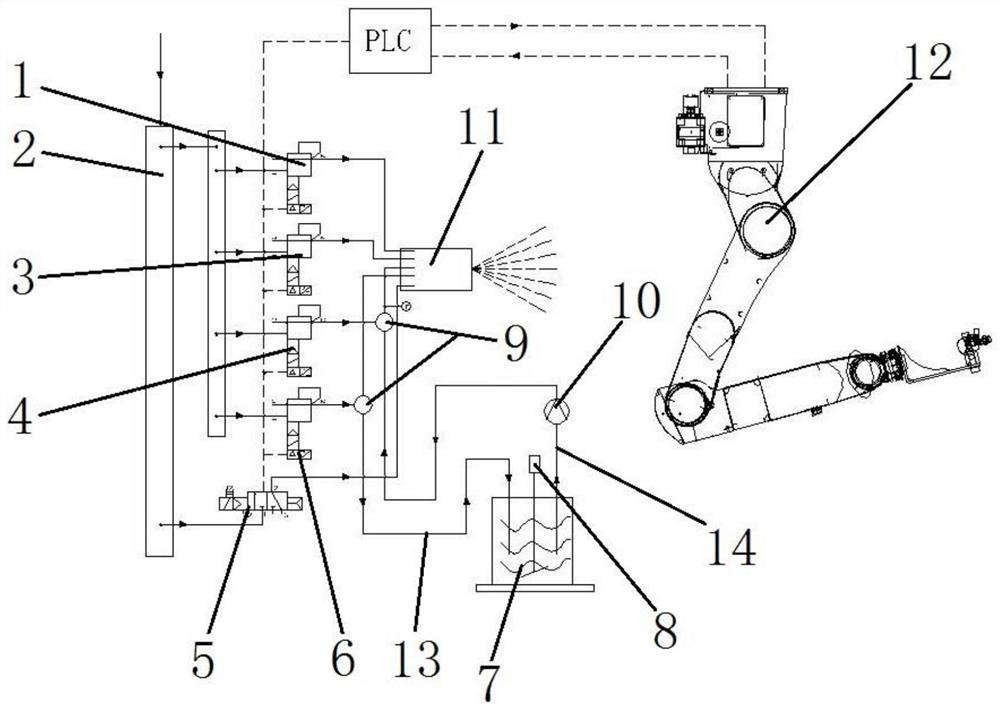 Automatic spraying equipment