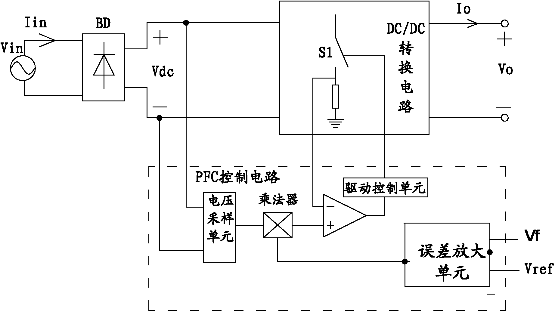 Power factor correction (PFC) control circuit and method and PFC circuit