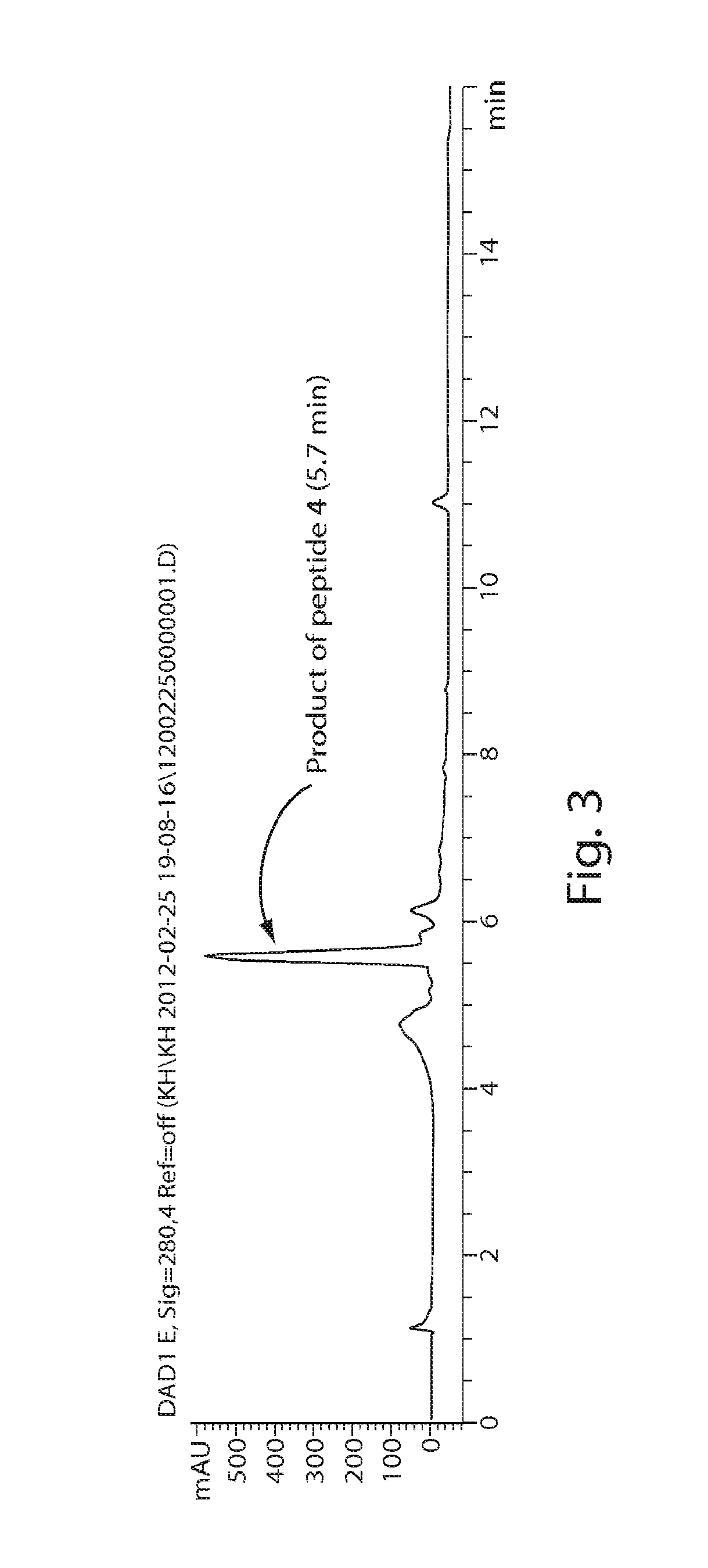 Proline-locked stapled peptides and uses thereof