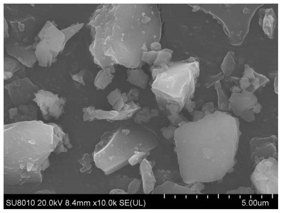 Low-dielectric rare earth doped aluminoborosilicate glass powder and preparation method thereof