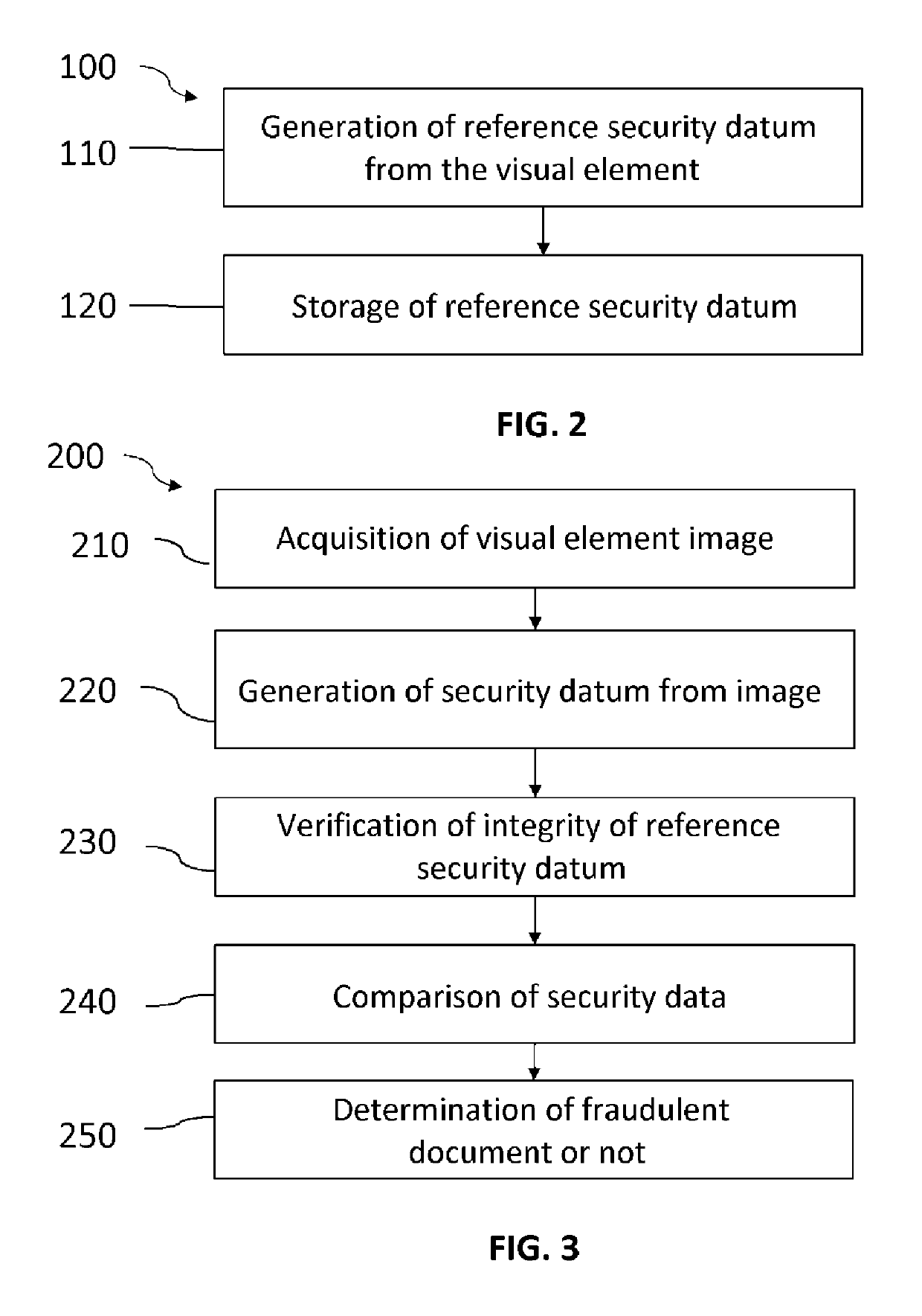 Method for securing and verifying a document