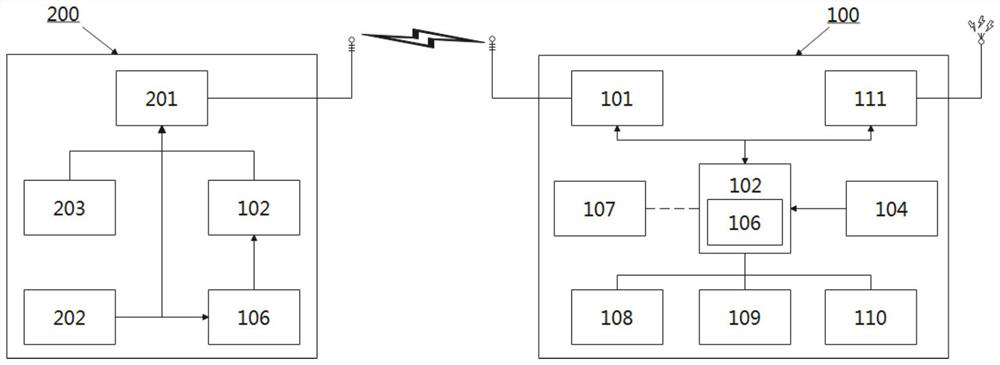 Portable multifunctional health detection system