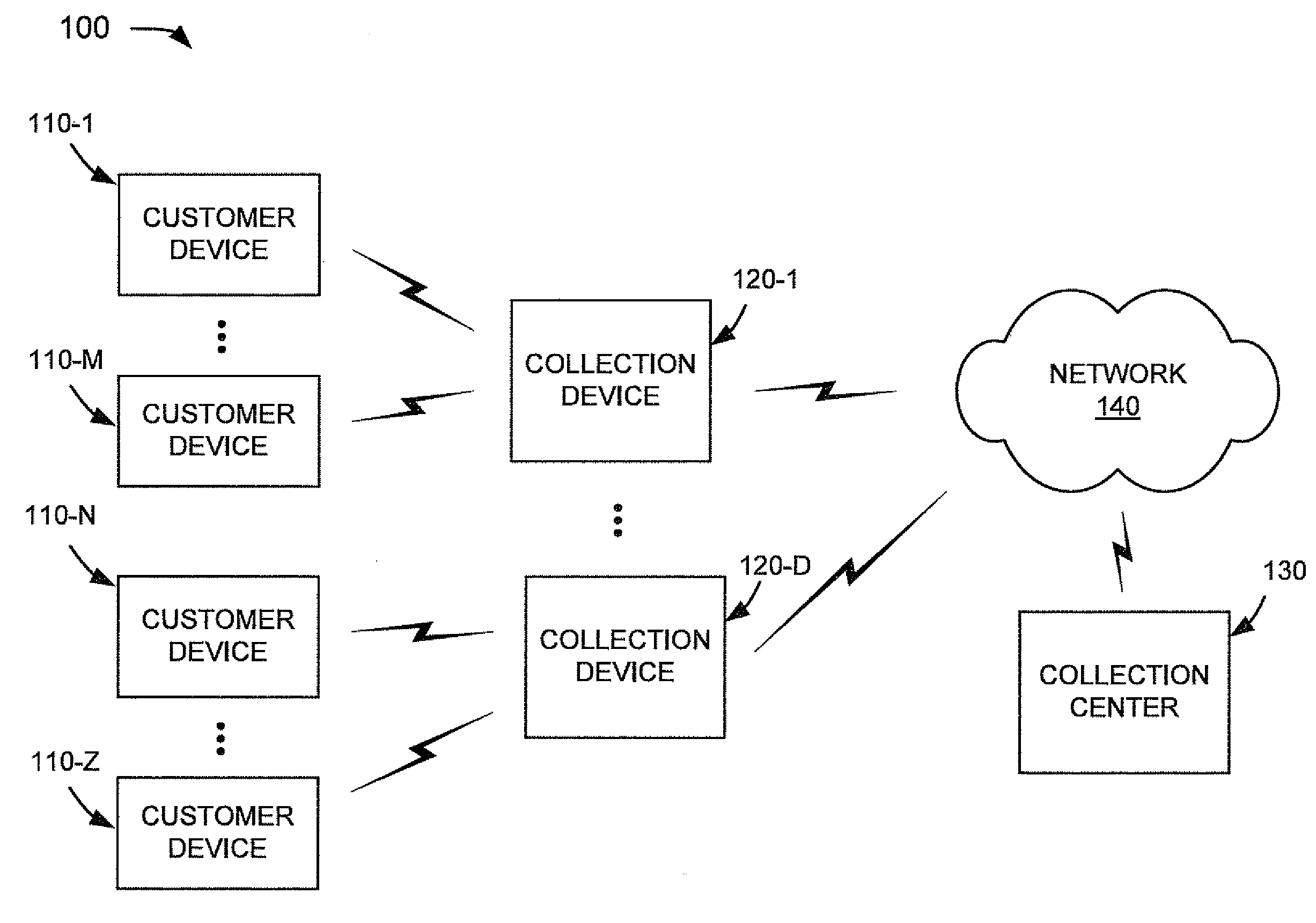 Network usage collection system