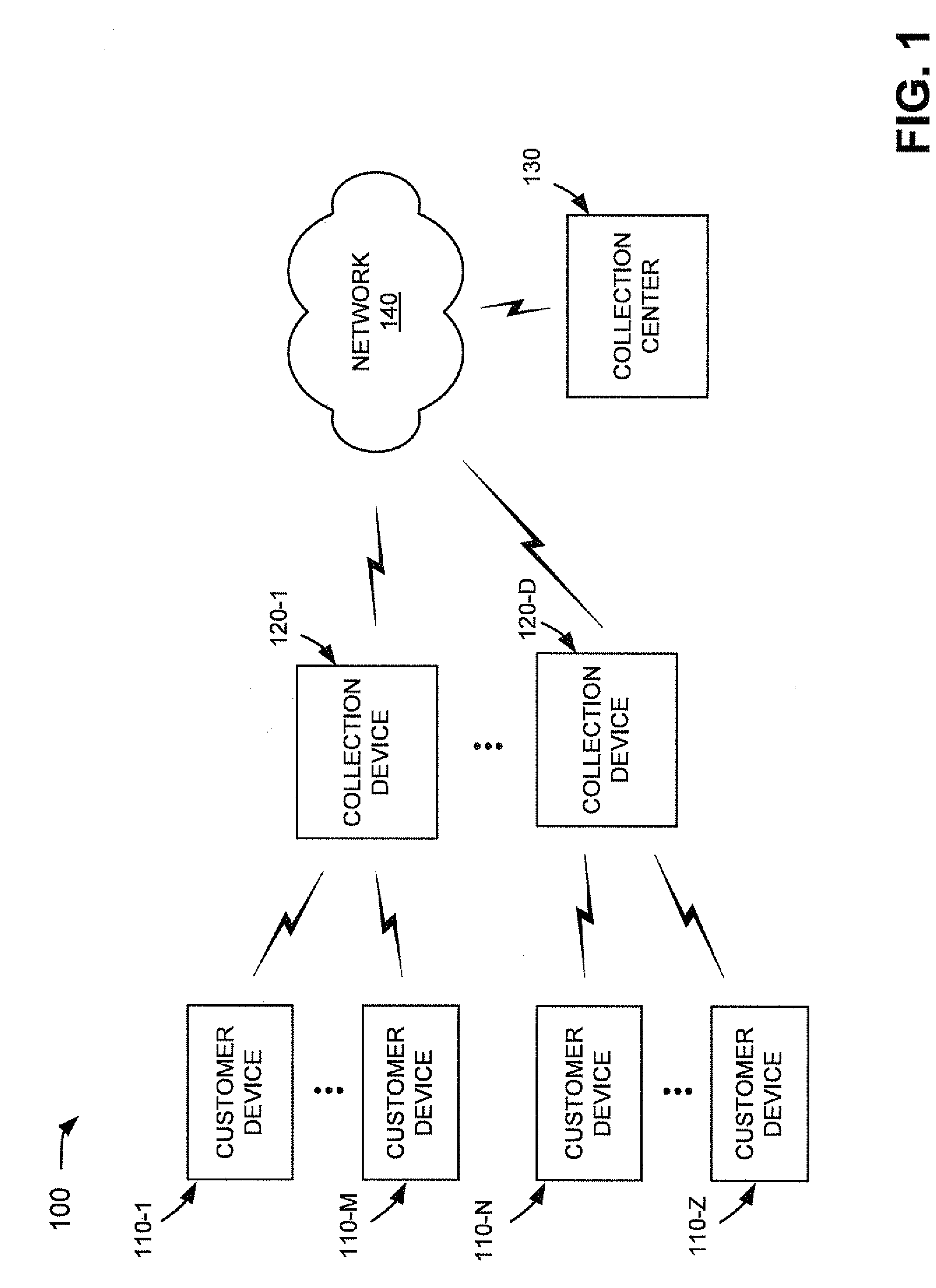 Network usage collection system