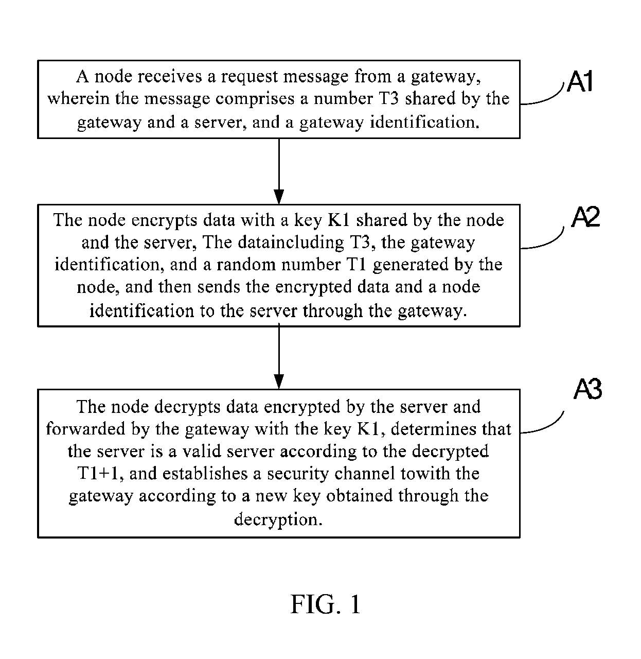 Method, device and system for authenticating gateway, node and server