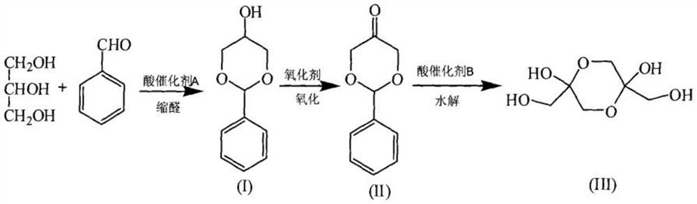 A kind of preparation method of glycerol benzaldehyde