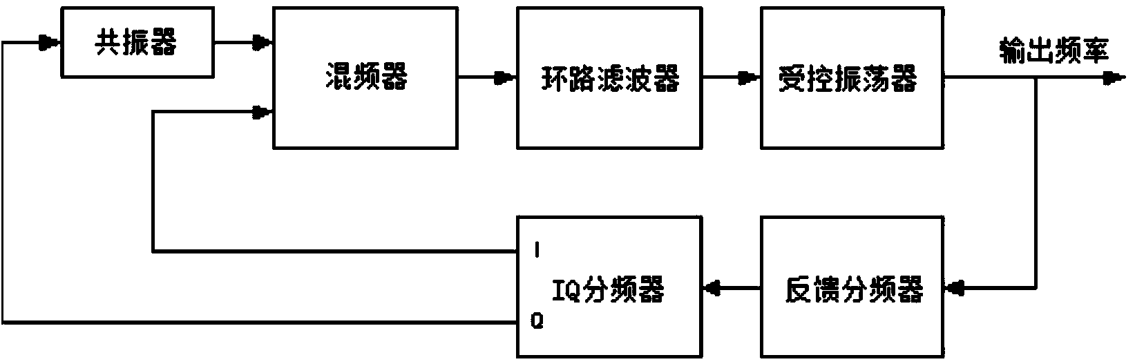 Electronic oscillation circuit