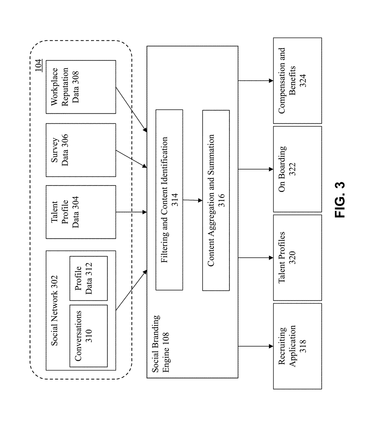 Method and system for supplementing job postings with social network data