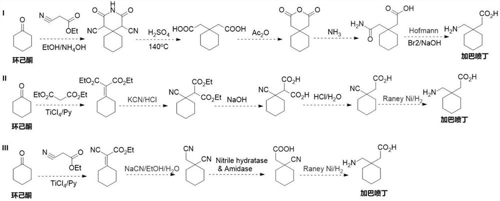 Preparation method of cyano reductase and gabapentin