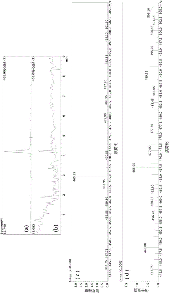 Similar EDTA ligand containing O-phenolic hydroxyl, as well as non-gadolinium magnetic resonance contrast agent and preparation method thereof