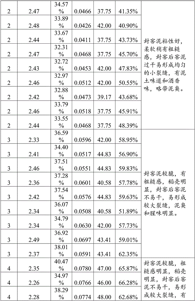 Quality identification method of pit sealing mud