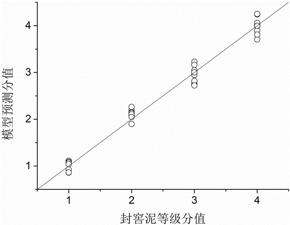 Quality identification method of pit sealing mud