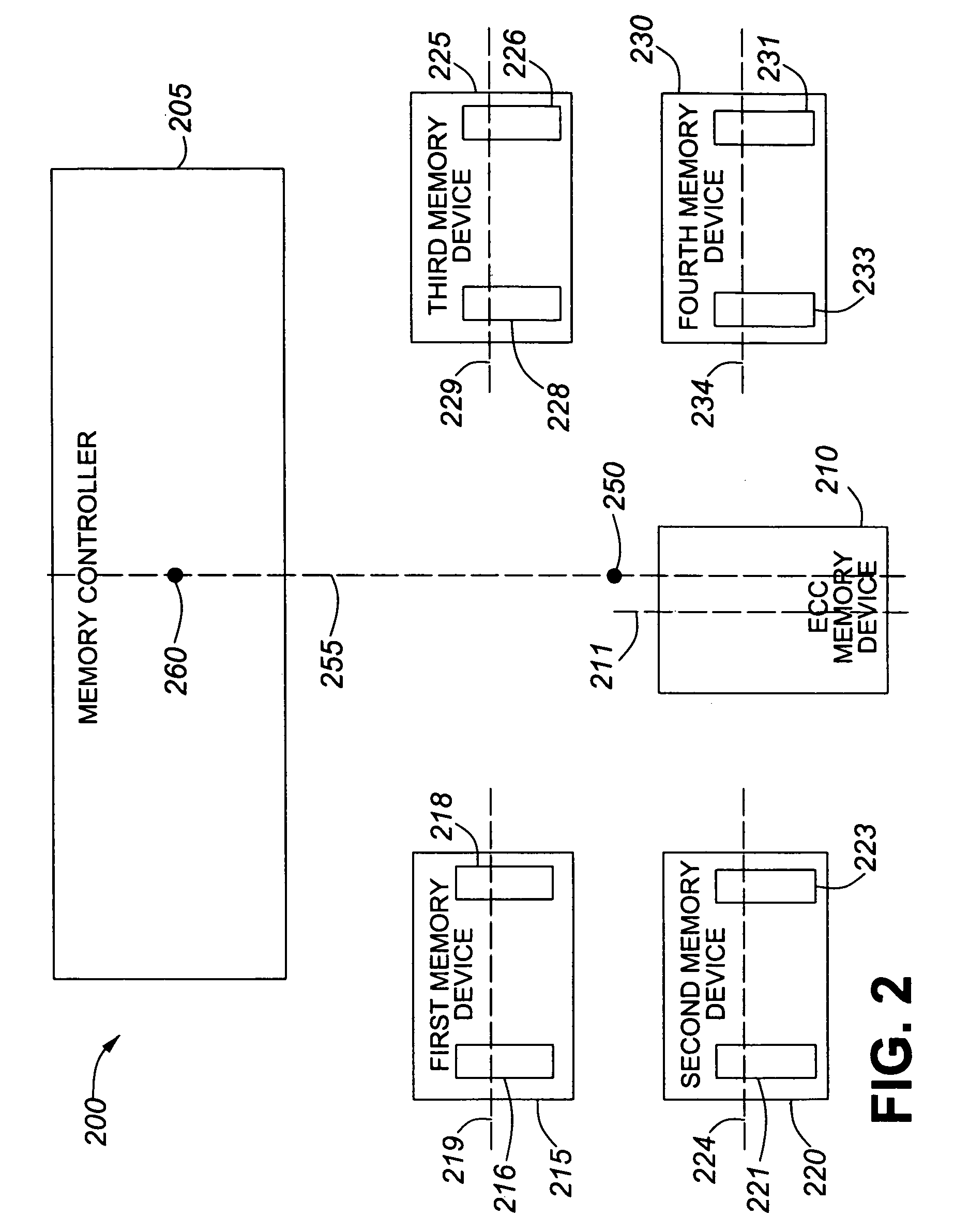 Placement and routing of ECC memory devices for improved signal timing