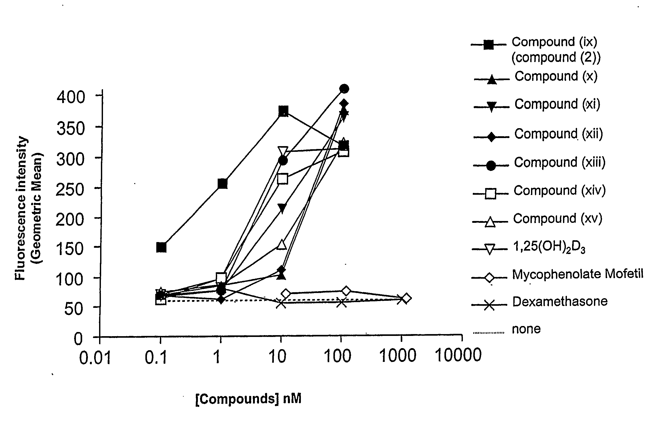 Gemini vitamin d3 compounds and methods of use thereof