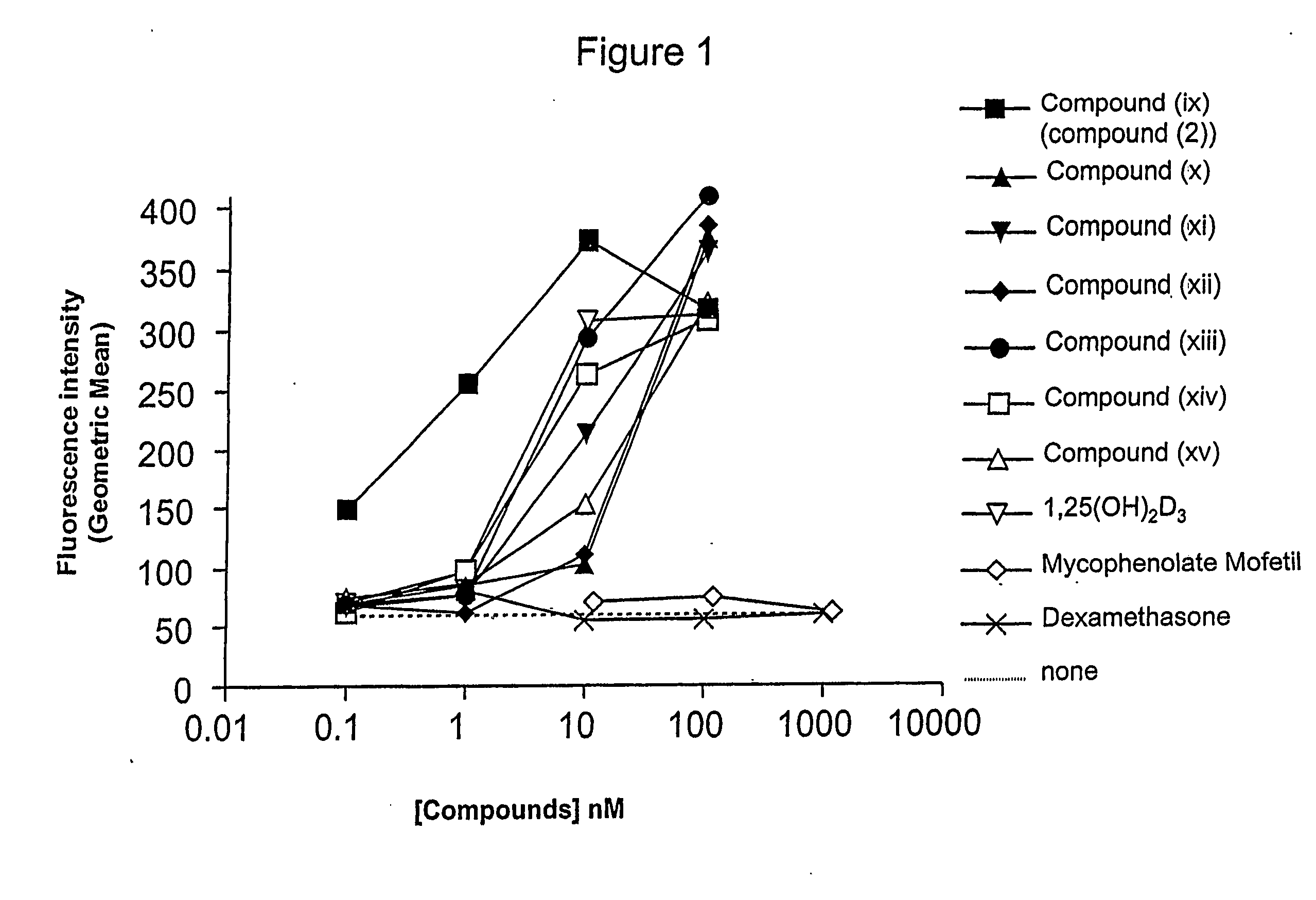 Gemini vitamin d3 compounds and methods of use thereof