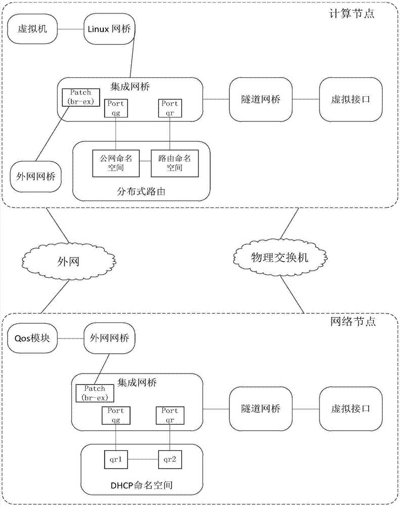 Network flow control method and computing node