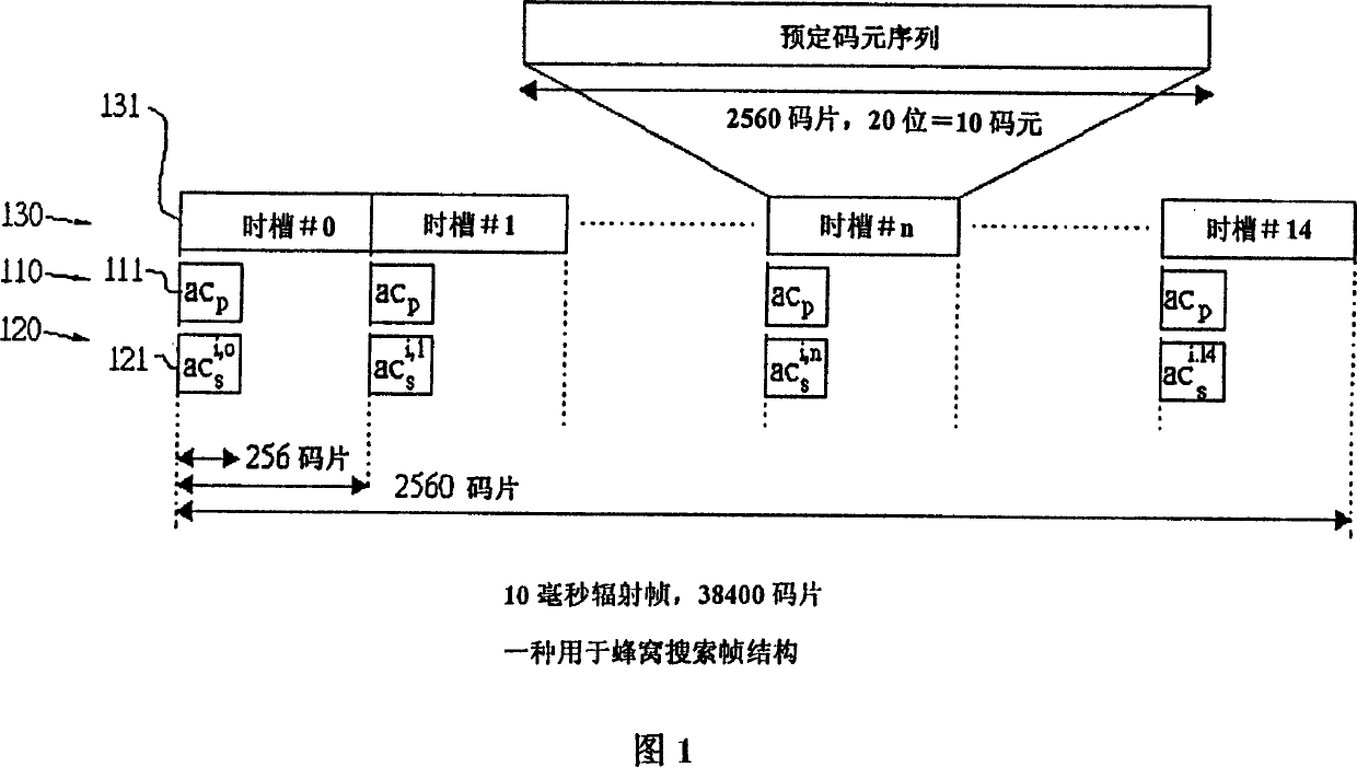 Parameter driving controlled honeycomb searching device