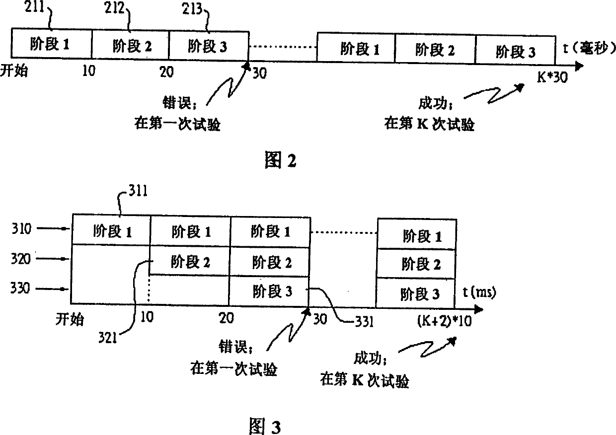 Parameter driving controlled honeycomb searching device