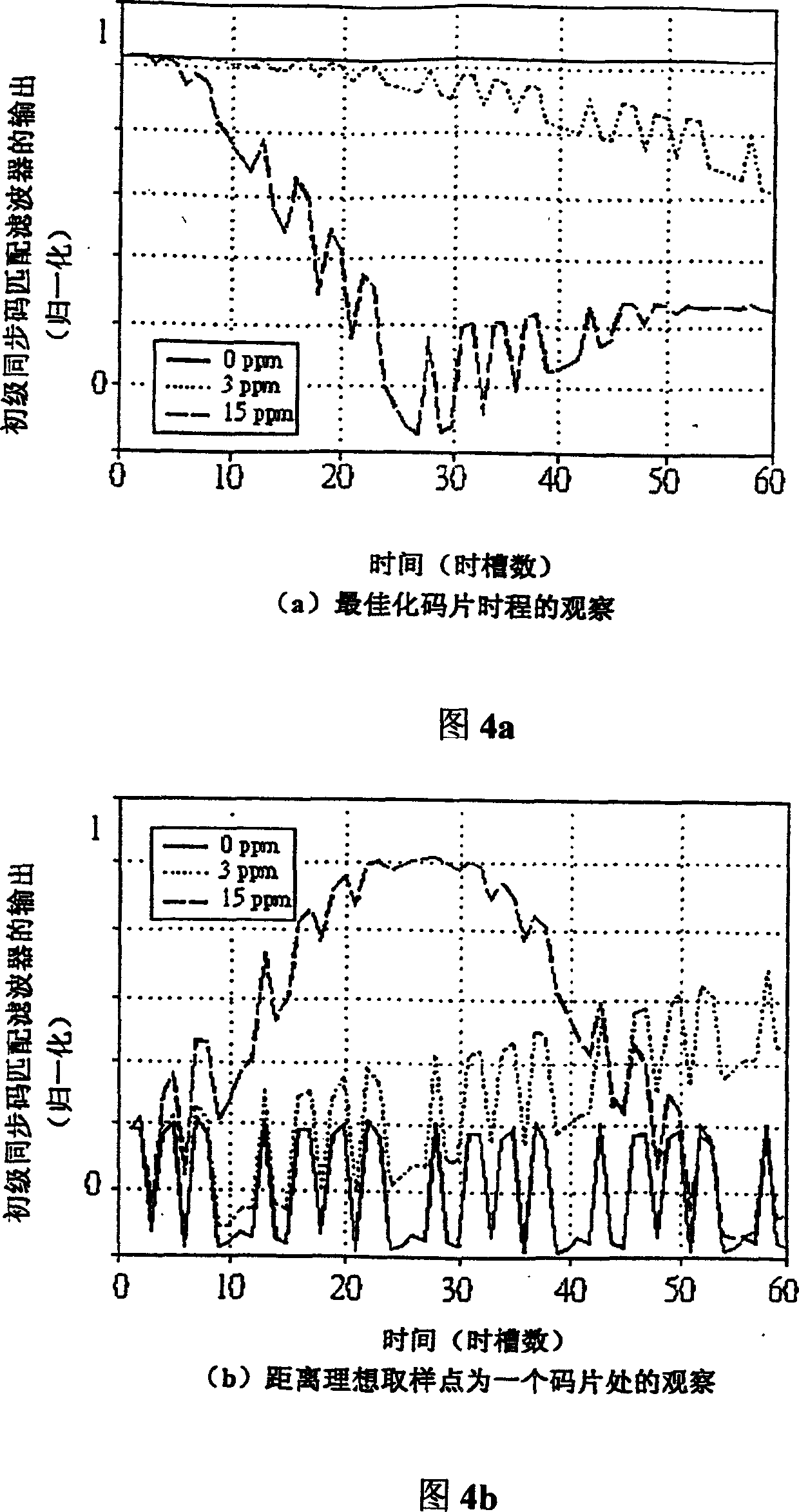 Parameter driving controlled honeycomb searching device