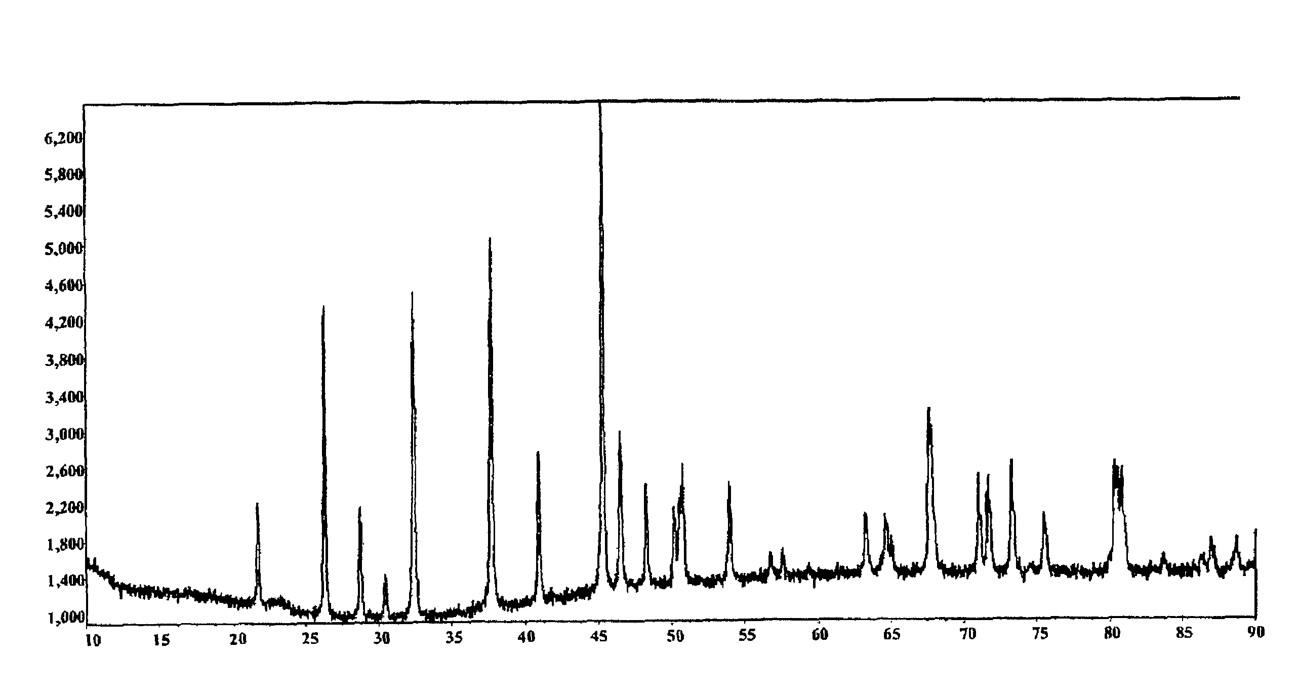 Lithium iron phosphate of olivine crystal structure and lithium secondary battery using the same