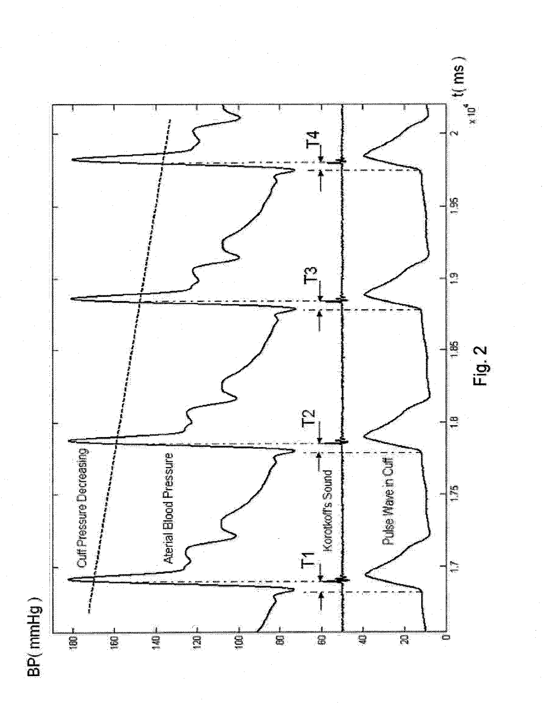 Method and apparatus for arterial blood pressure measurement and individualized rectifying technology