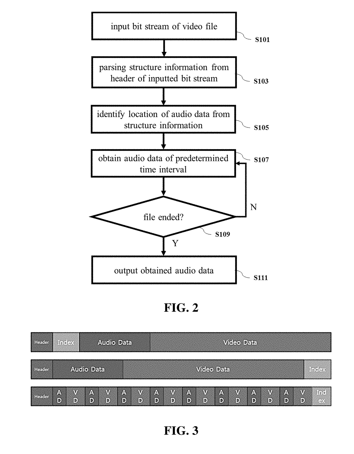 Method and apparatus for classifying videos based on audio signals