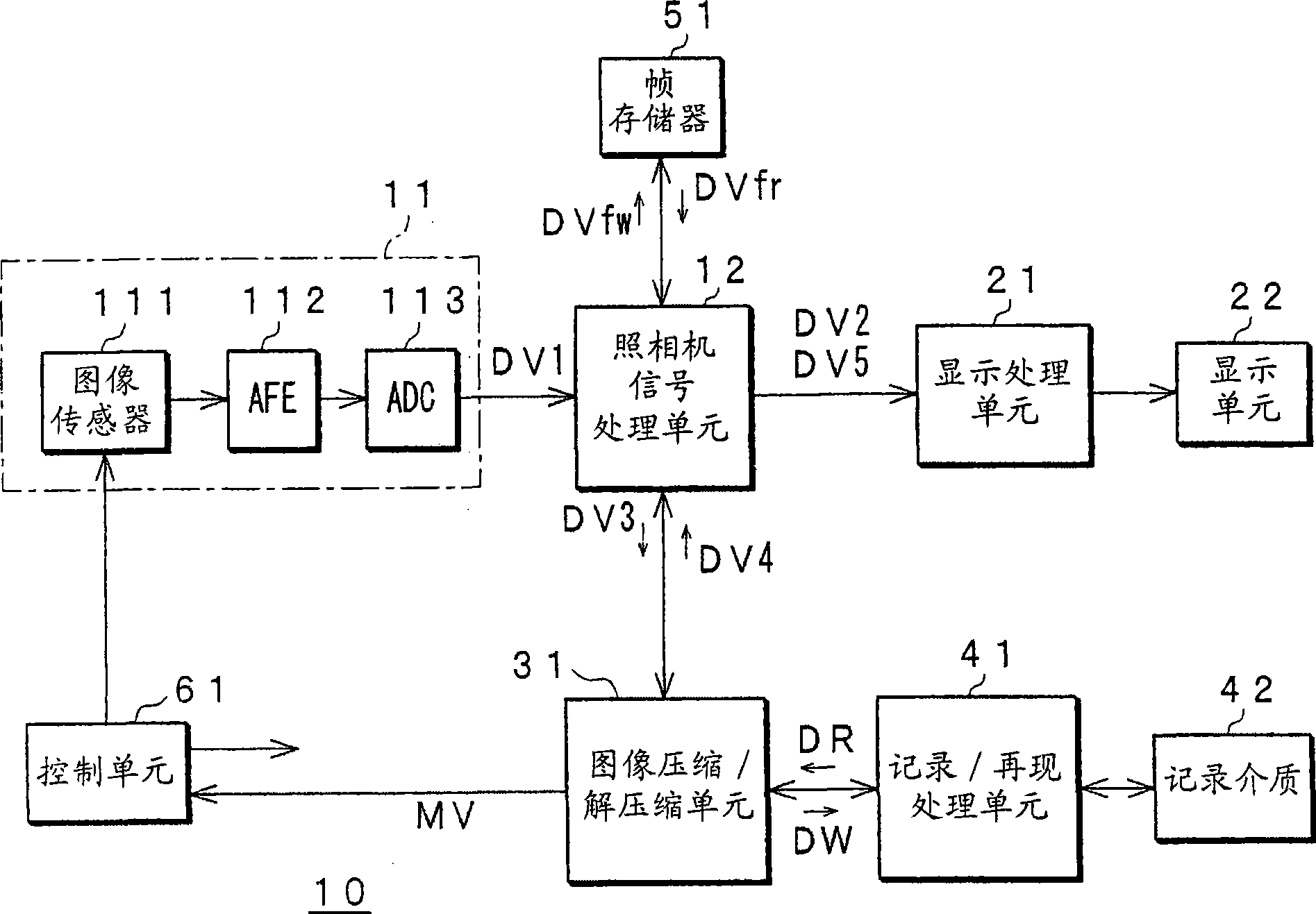 Imaging device and method, recording device and method, and reproduction device and method