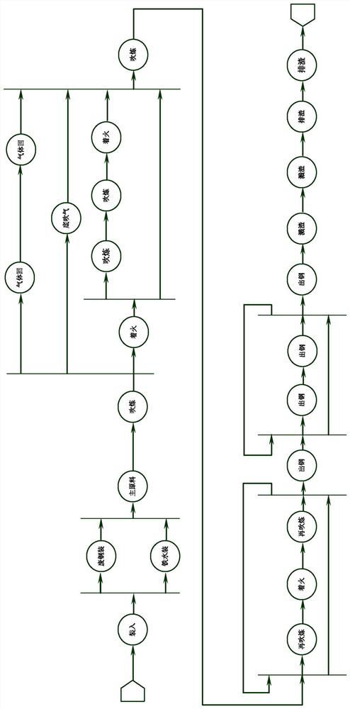 Steelmaking system and method based on carbon steel converter smelting, equipment and medium