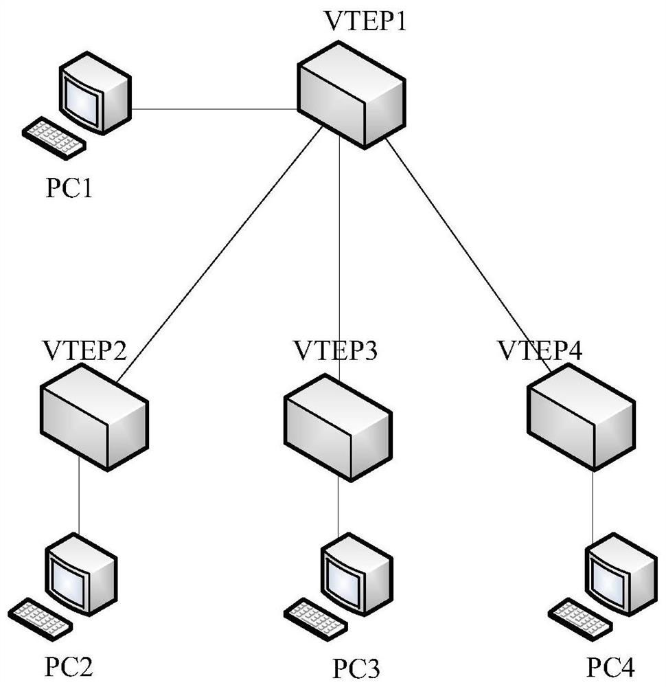 A message sending method and device in vxlan axis networking mode