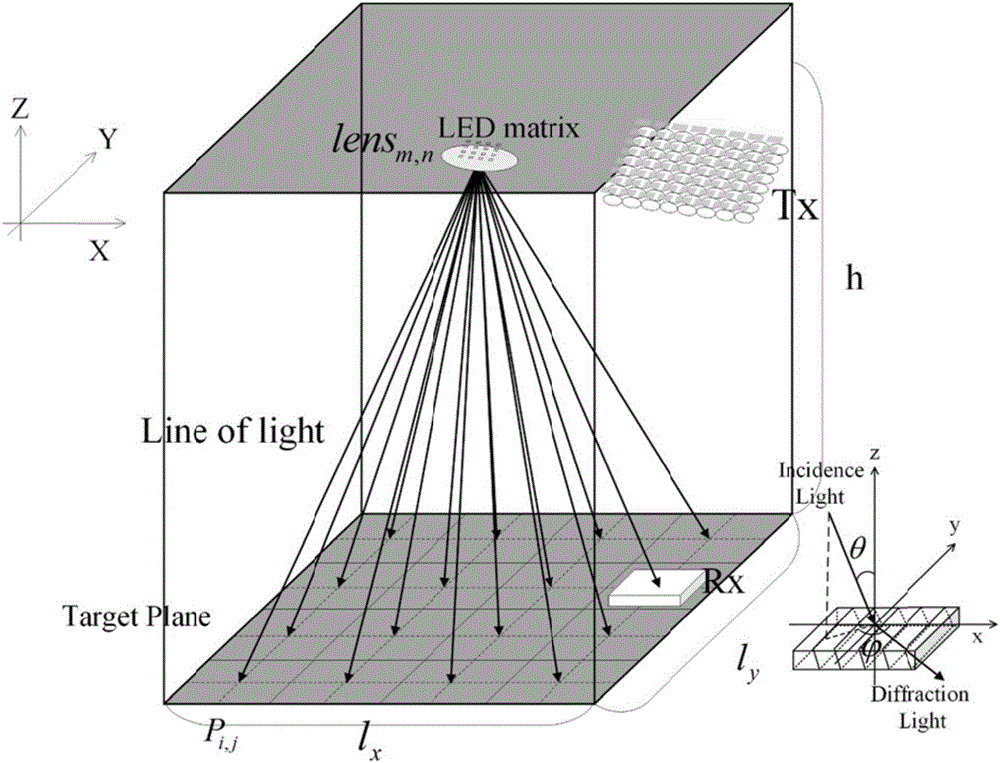 Communication system based on matrix illumination and holographic waveguide antenna