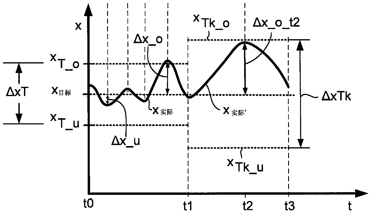 Method for leveling an air-suspended motor vehicle