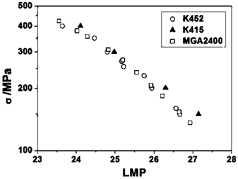 A low-cost, high-strength, hot-corrosion-resistant nickel-based superalloy and its preparation process and application