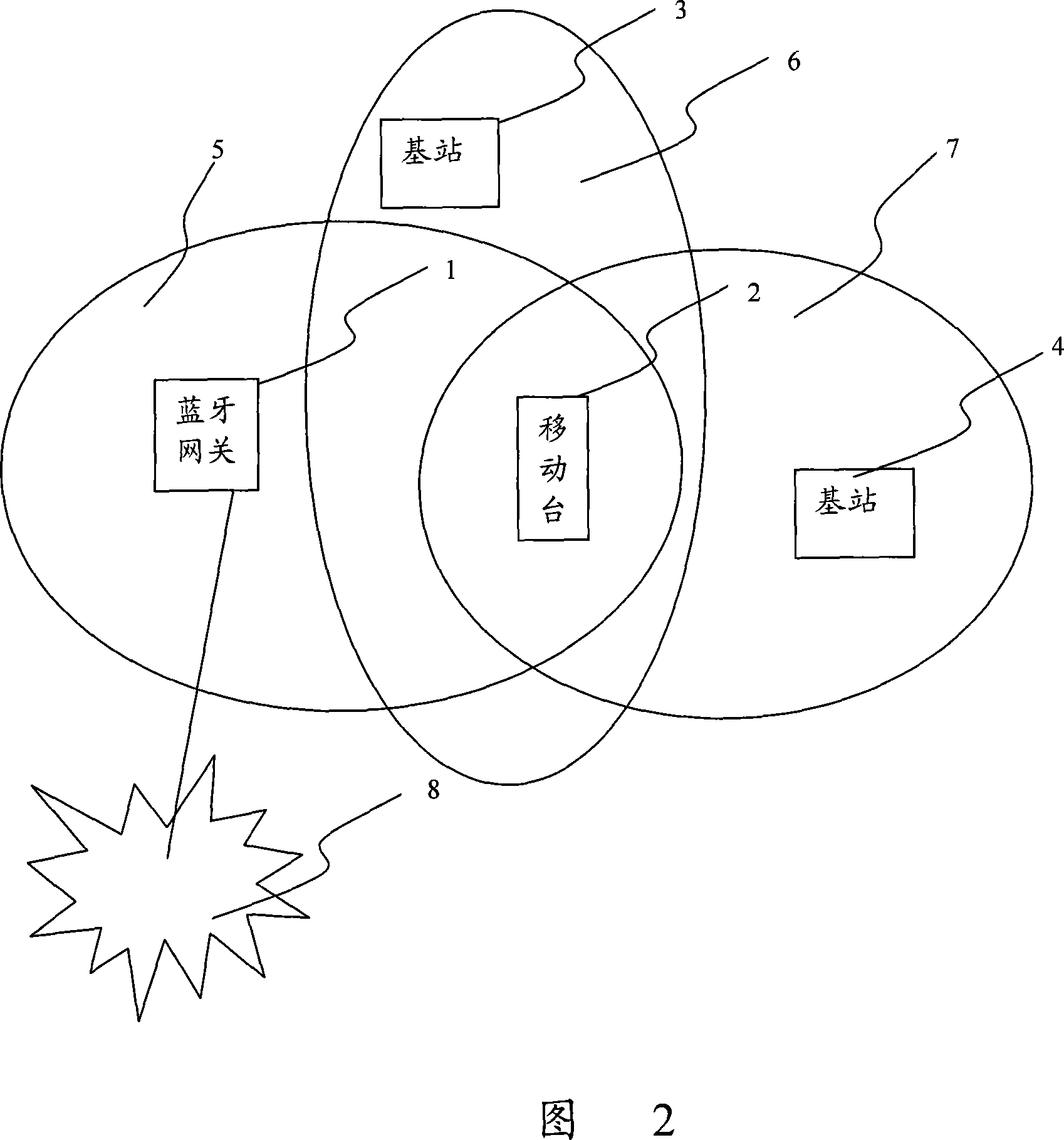 Method and device for mobile station to judge time for opening-closing bluetooth function for fixed-mobile convergence service