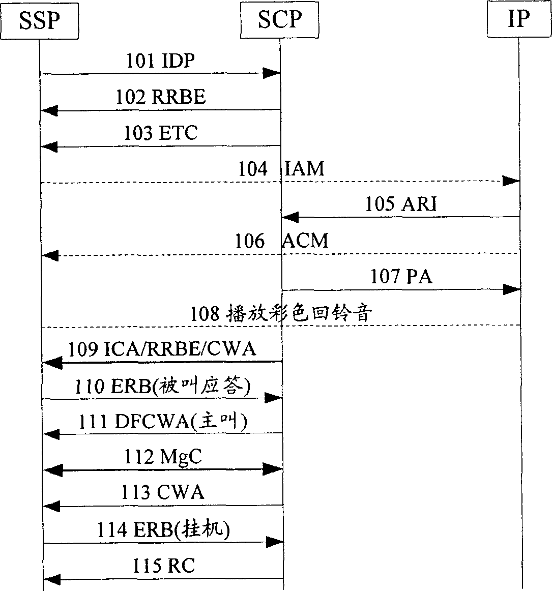 Method for realizing ringback tone business