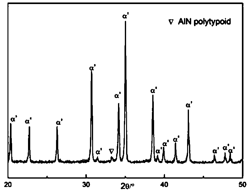 High-power warm-white light solid illumination SiAlON fluorescent transparent ceramic and preparation method thereof