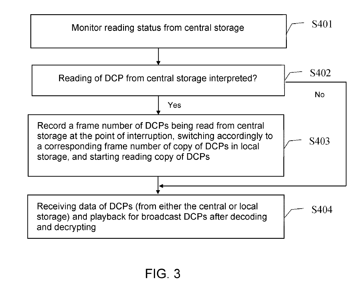 System and method for providing failover of storage for digital cinema broadcasting