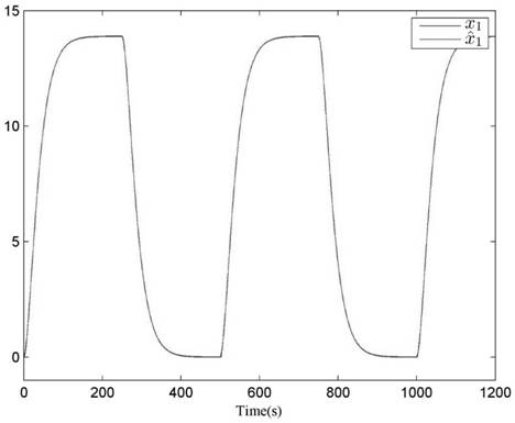 Design method of heading trajectory tracking for intelligent ship autopilot system based on fuzzy state observer