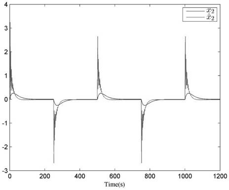 Design method of heading trajectory tracking for intelligent ship autopilot system based on fuzzy state observer