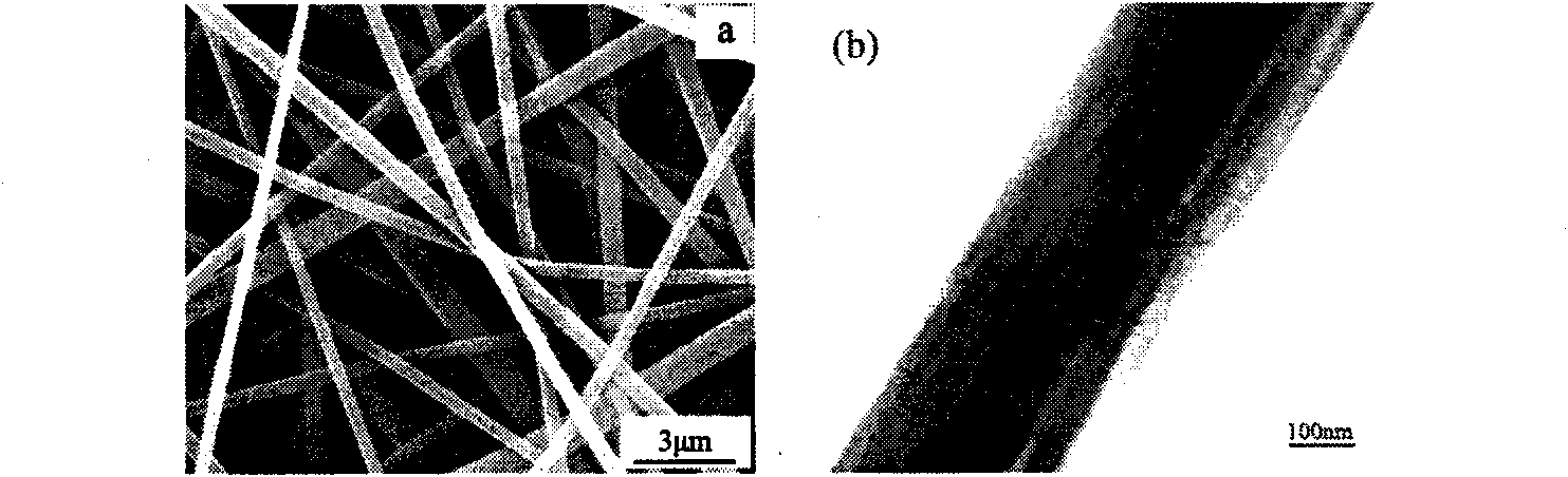 Core-shell structured polyvinylidene fluoride/polycarbonate superfine fiber and preparing method thereof