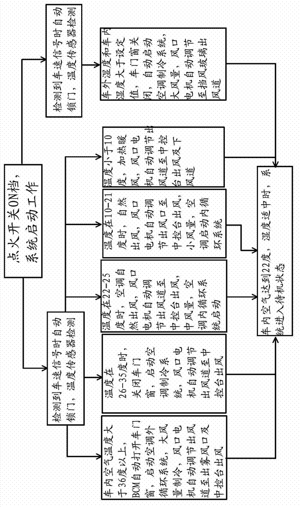 Automobile automatic defogging system and control method thereof