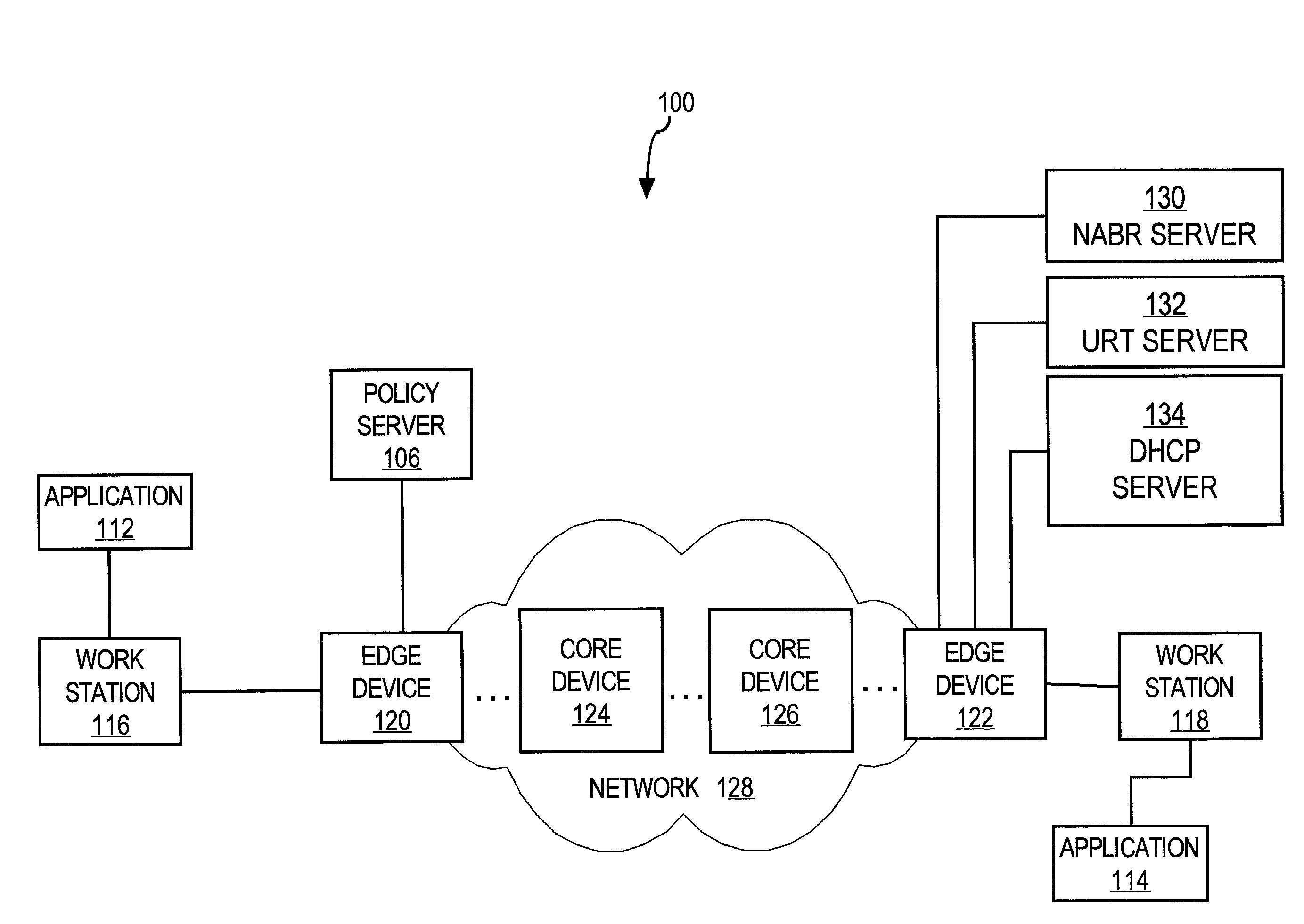 Method and apparatus for selectively enforcing network security policies using group identifiers