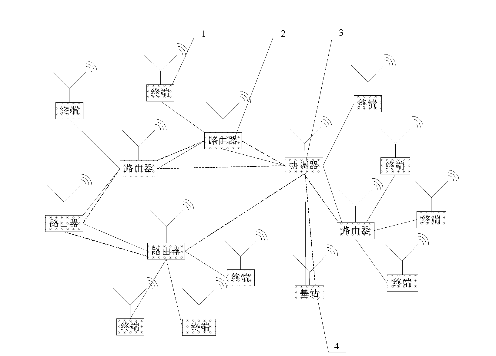 Distributed wireless sensing network system used for lake water quality monitoring