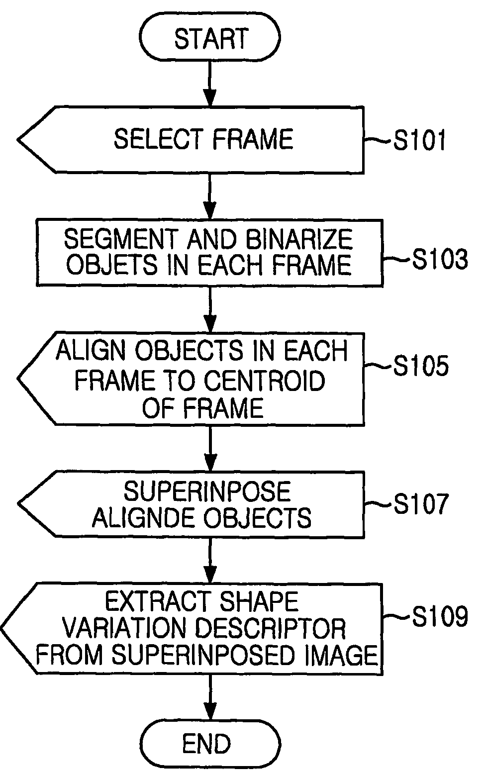 Method of extracting shape variation descriptor for retrieving image sequence