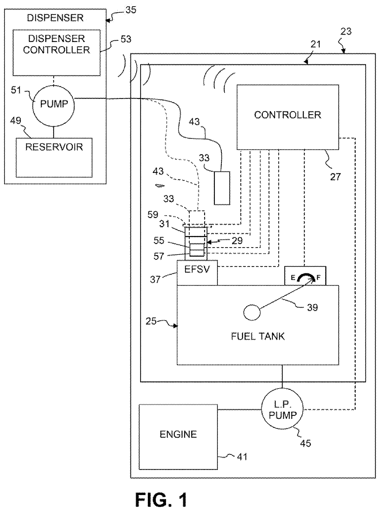 Fueling system and method of fueling