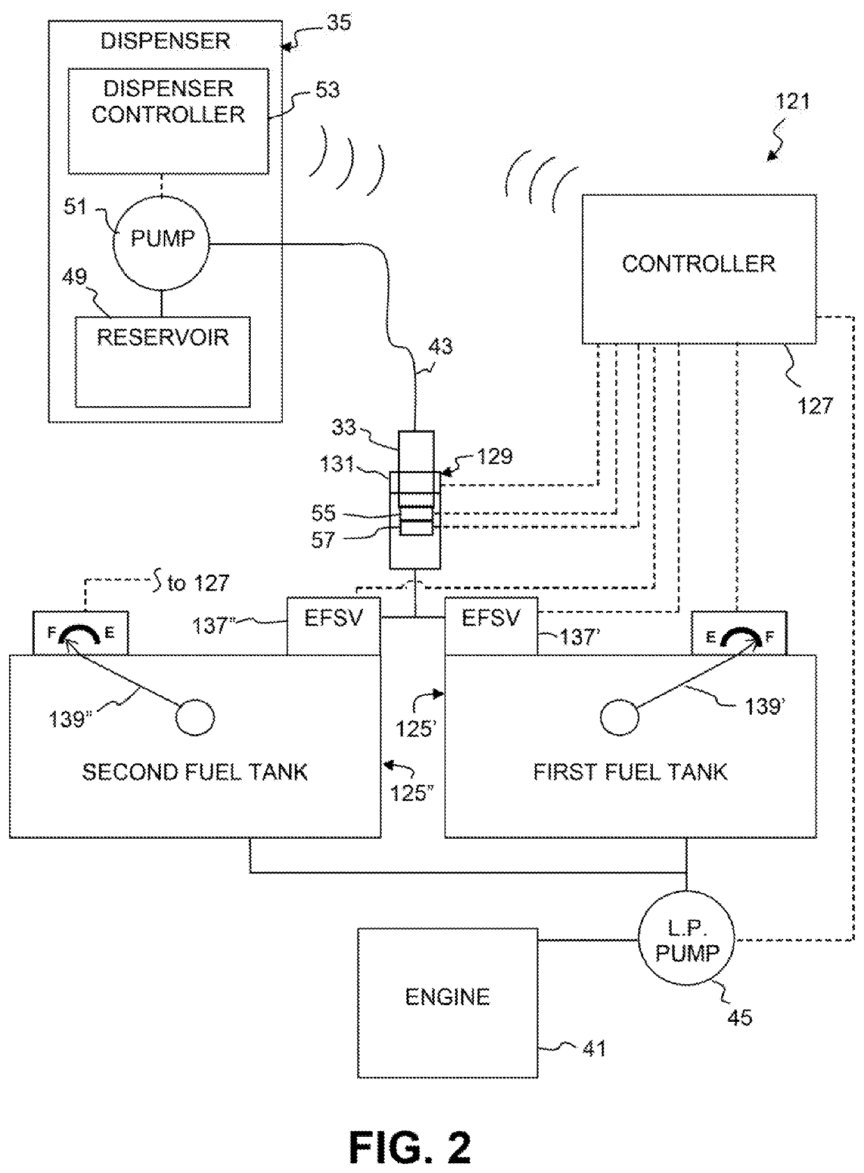 Fueling system and method of fueling