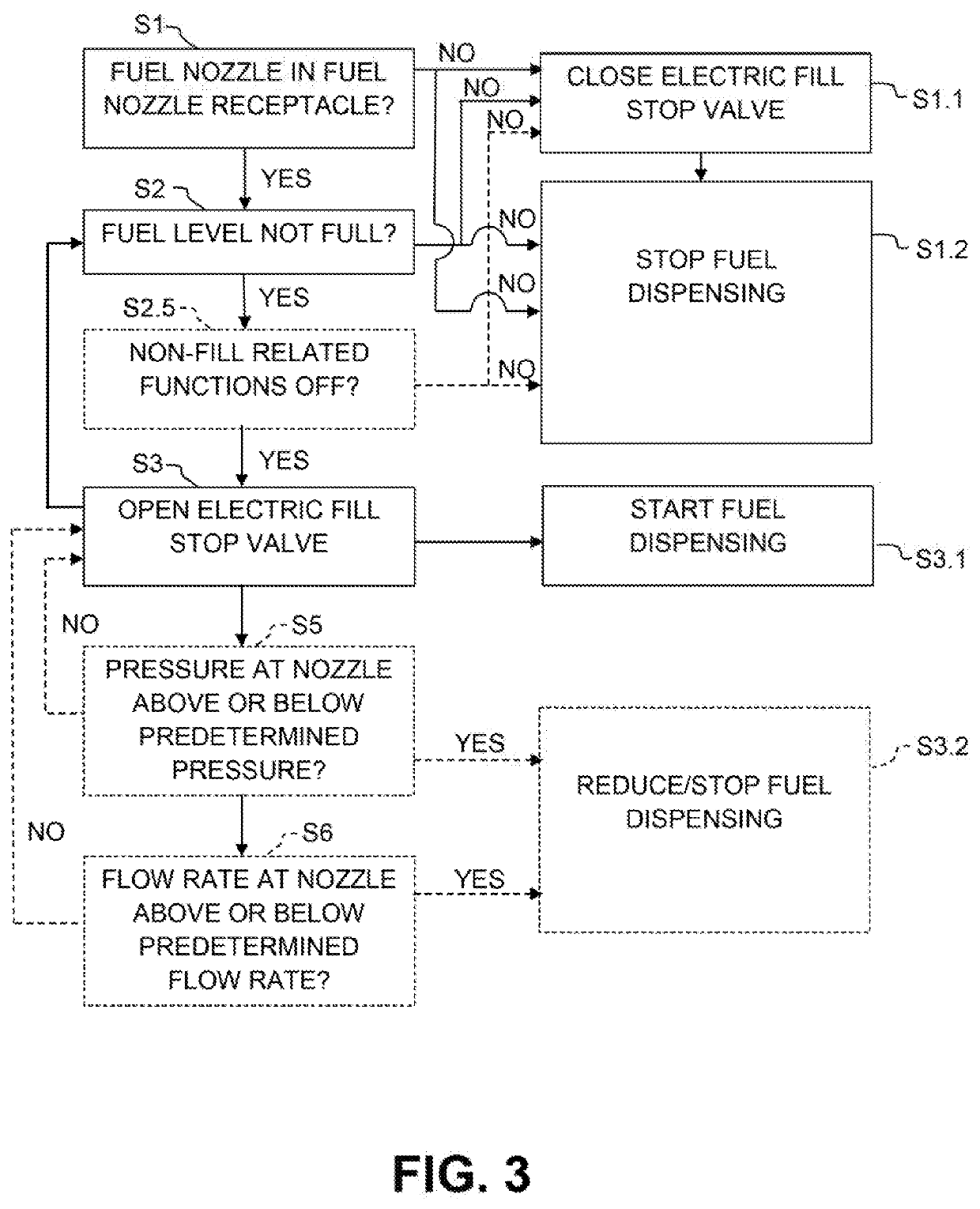Fueling system and method of fueling