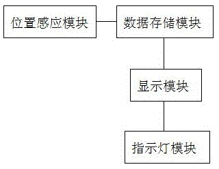 Novel weight measuring instrument