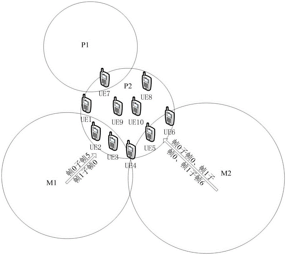 Resource scheduling method and device in heterogeneous network