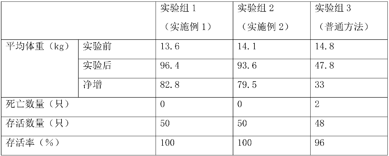 Method for efficiently raising wild boars